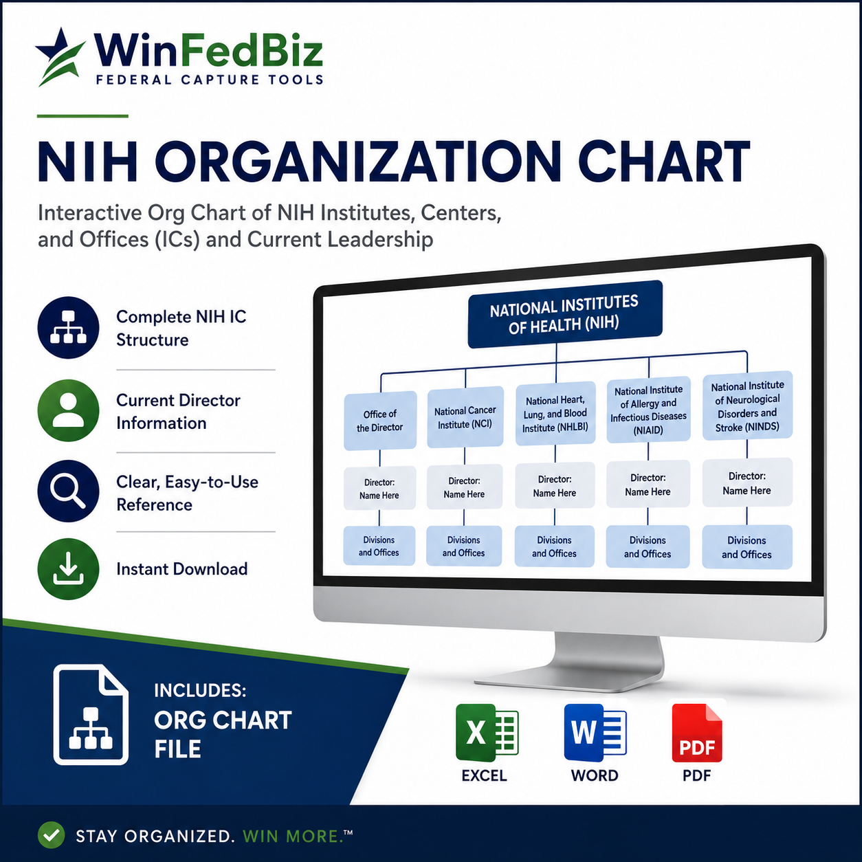 NIH Agency Org Chart